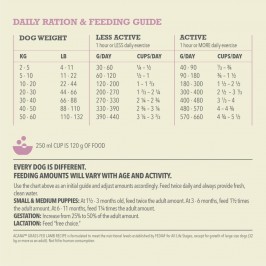 ACANA Grass-Fed Lamb - Single protein